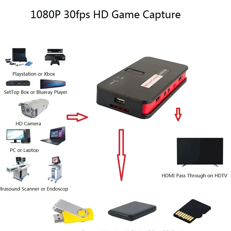 2017 Новинка 1080P 30fps HD видео игра карта захвата HDMI/AV/Ypbpr ТВ Видео рекордер с