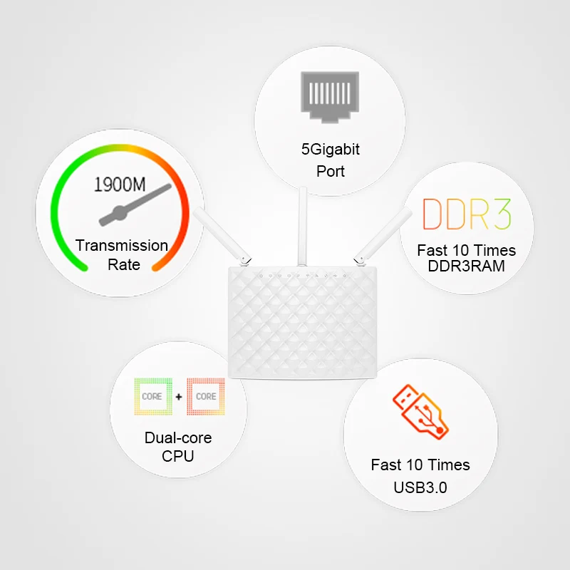 Беспроводной Wi Fi маршрутизатор с USB 3.0 Tenda 802.11AC 1900 Мбит/с 2.4 г 5.0 smart dual band