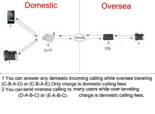 HBUDS Goip 16 gsm voip шлюз с внешней антенной каналы до sim карт по GOIP|Смарт-гаджеты| |