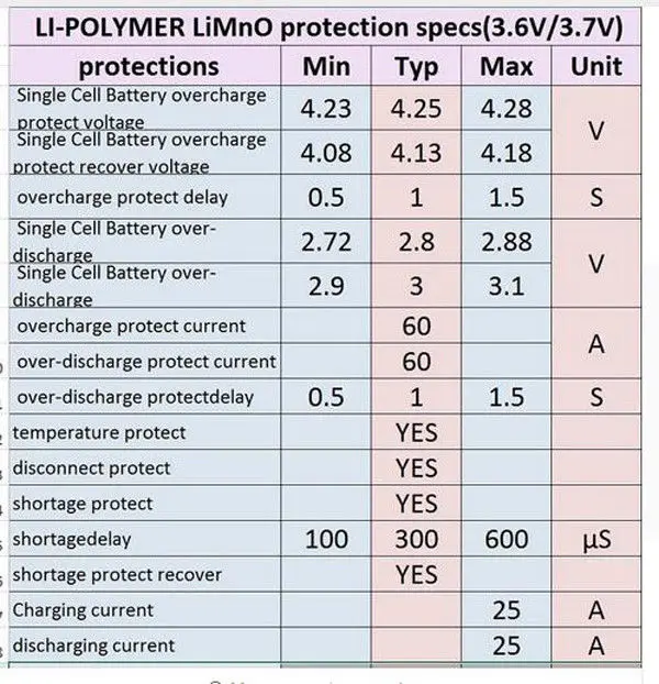 3S 4S 5S ячеек 25A литий ионный LiPo полимерный BMS 18650 литиевая батарея защита зарядная
