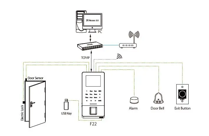 zk F22 wifi и RJ45 соединение ультра тонкий отпечаток пальца посещаемость времени и Контроль Доступа биометрический работник ZKteco F22