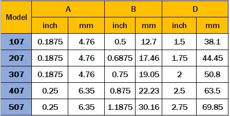 QCTP 251-200 Поршневой Тип 1"~ 15" Наборы инструментов для быстрой смены QCT наборы 1 шт. фиксирующий инструмент столб башни+ 5 шт. держатели инструментов для токарного станка с ЧПУ
