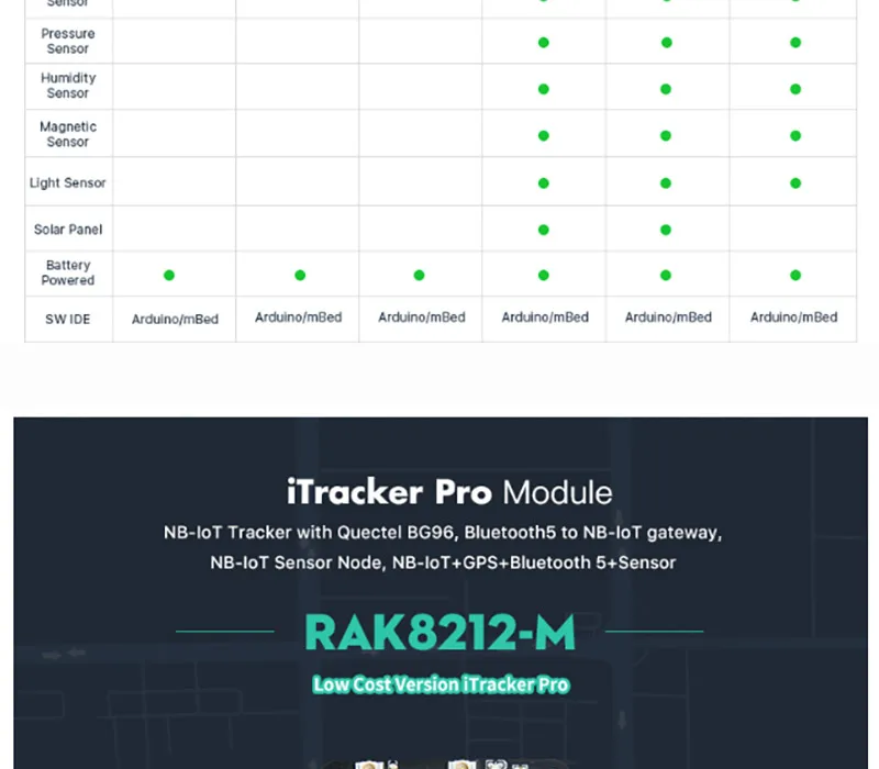 BG96 модуль удаленного позиционирования NBIoT iTracker Pro сенсор узел и gps модуль BLE Bluetooth 5,0 сотовая связь IoT модуль RAK8212-M 83