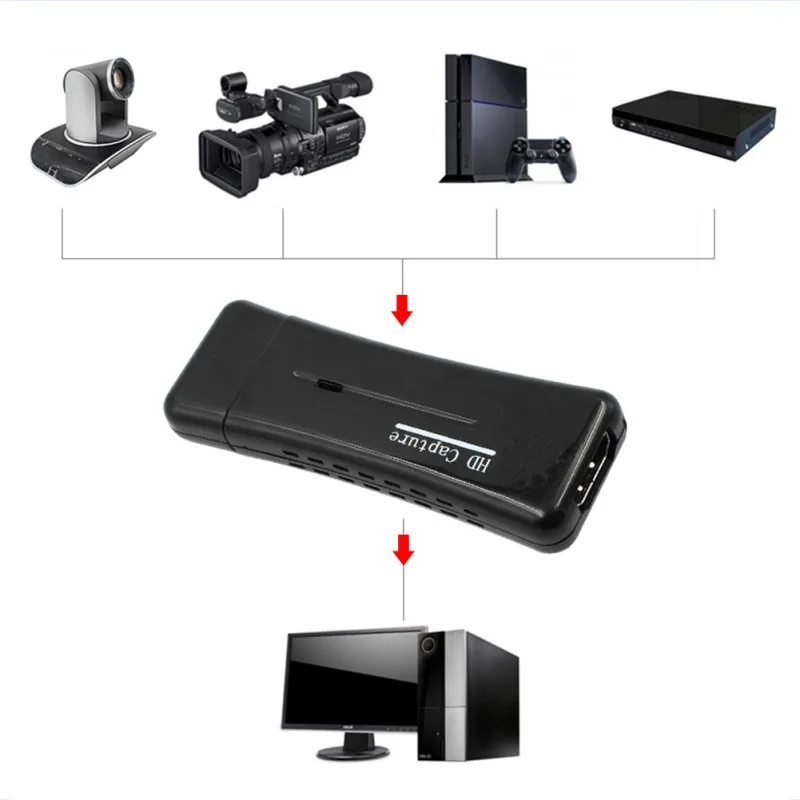 USB 2 0 портативная простая Крышка для видео аудио адаптер карты преобразователь DVD
