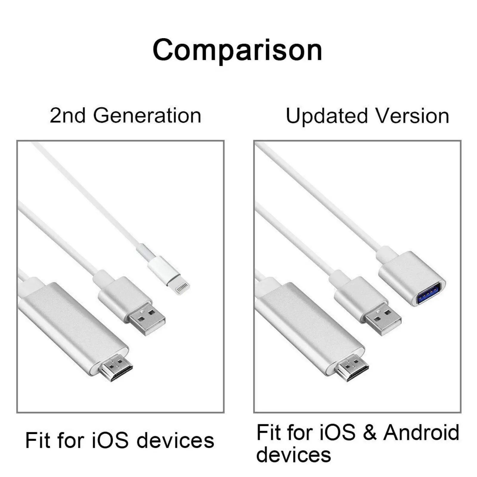 Многофункциональный MHL к HDMI адаптер Micro USB к HDMI 1080P HD ТВ кабель адаптеры для samsung iPhone Android телефон Тип C