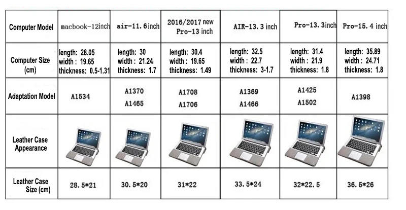 Из искусственной кожи ноутбук портфель для Macbook Air 11 Air 13 Pro 13 Pro 15 ''для Macbook Air 11/12 15,4 Новые Pro 13 Сенсорная панель Тетрадь