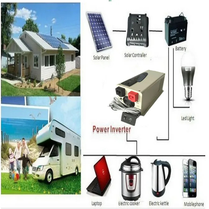 

Factory Directly Sell, Pure Sine Wave Off Grid 1500W DC12V to AC220V Low Frequency Inverter with Charger