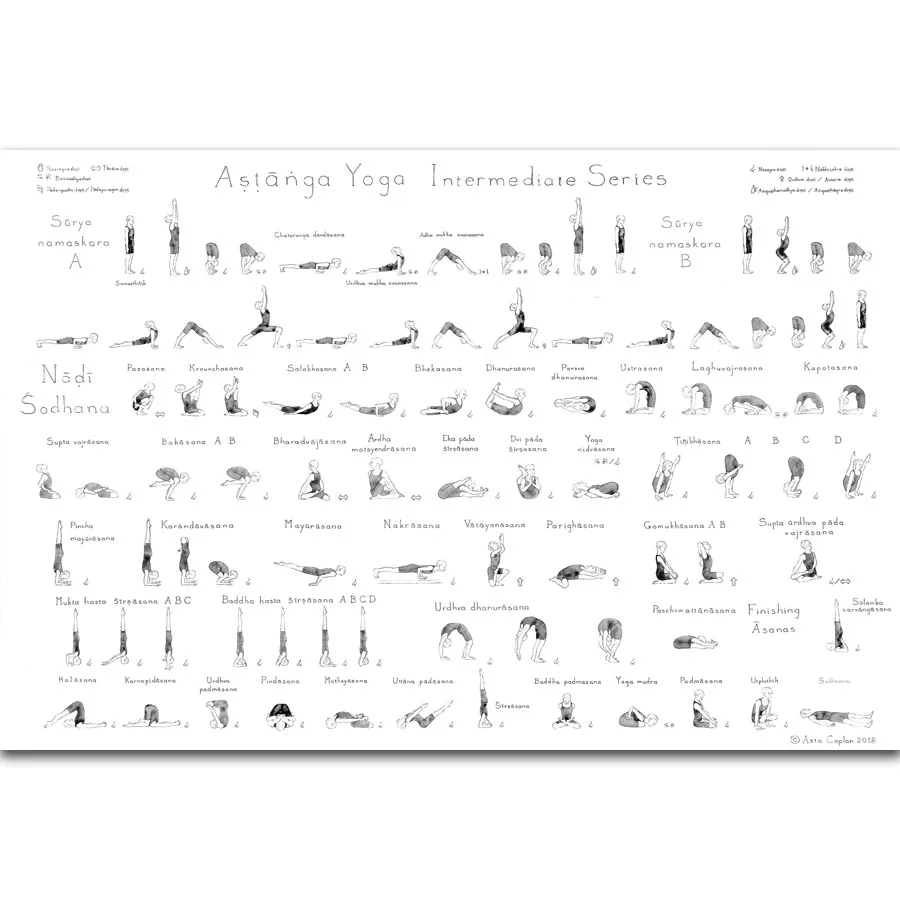 FX753 Ashtanga Йога промежуточная серия домашние упражнения мышцы фитнес плакат для тренировки искусство шелк Холст домашний декор для стен