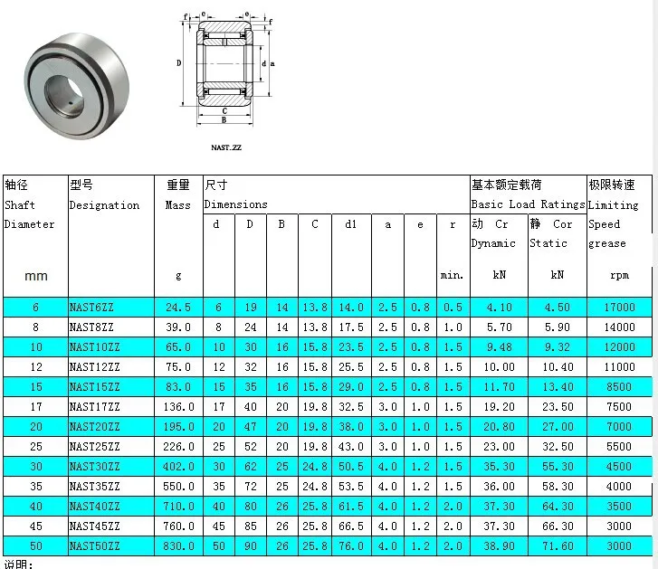 Опорный подшипник NAST8ZZ вал 8 мм|8mm shaft|shaft 8mmbearing shaft |