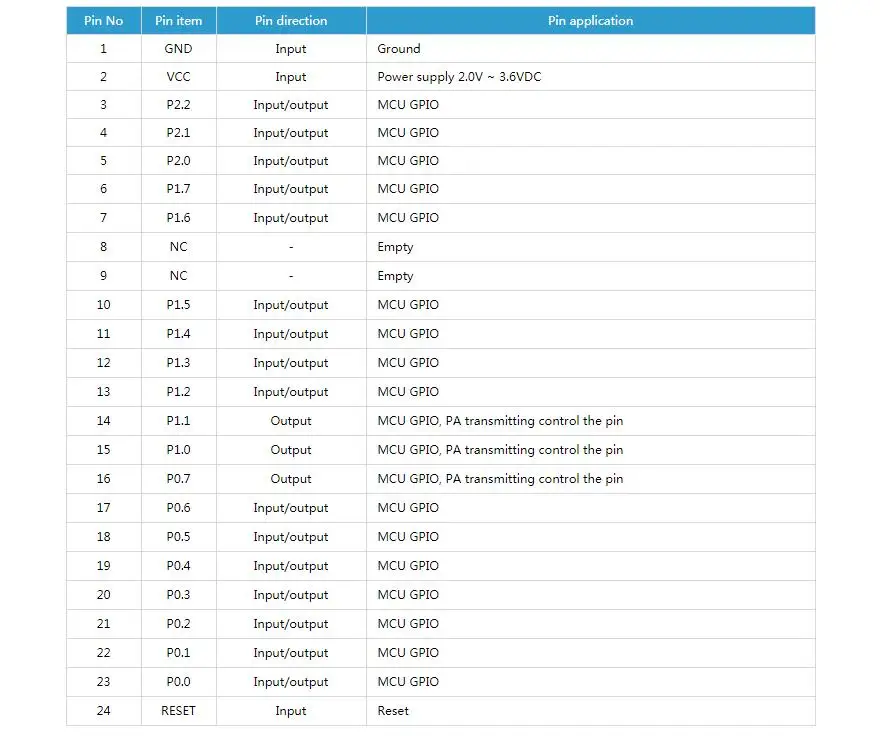 CC2530+ CC2592 CC2530F256+ PA(CC2592) беспроводной модуль 2,4 г zigbee PEX/IPX 20dBm/0,8 км IO/0,2 км 4 дБ