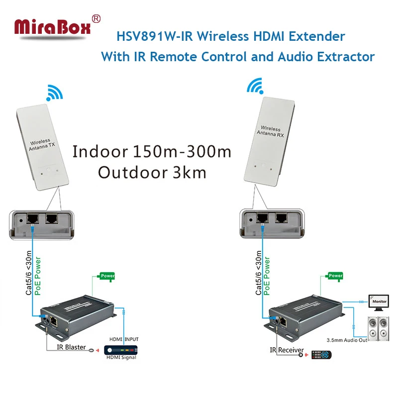 Телефон удлинитель HDMI с пультом ДУ 5 8 ГГц 150 м| |