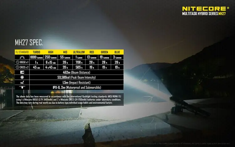 NITECORE MH27 MH17UV Охотничий комплект 1000LM 4xleds хайлайтер Шестерни Охотничий Тактический военный поисковый фонарь фонарик BoxSets чехол