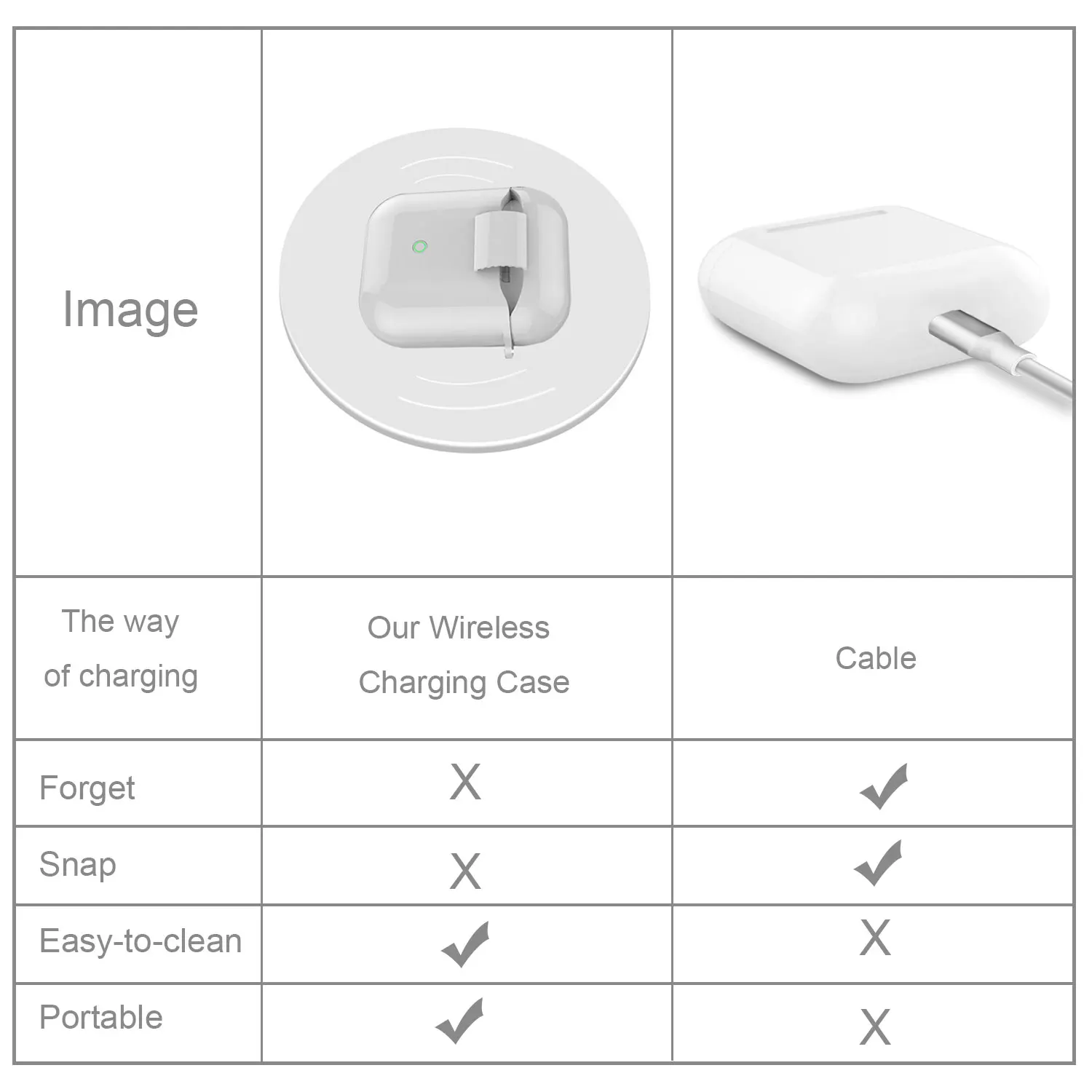 GGMM беспроводной зарядный чехол для AirPods чехол Зарядное устройство аксессуары защитный чехол для Apple Airpod Air Pods Быстрая зарядка