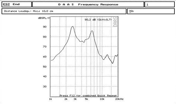 Электромагнитный пассивный звуковой сигнал HN09 03A Сопротивление 16 Евро 3 в Размер