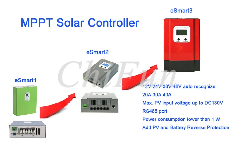 ESmart3 серия 20A/30A/40A/50A/60A MPPT контроллер солнечного заряда 12 В/24 В/36В/48В автоматическая