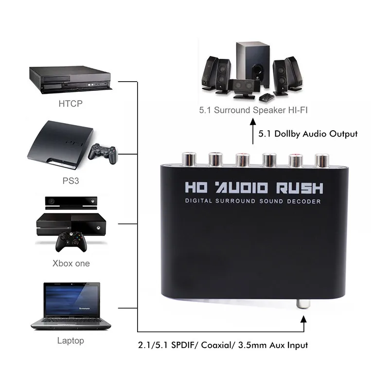 SPDIF коаксиальный к 5 1/2 1 каналу AC3/DTS аудио декодер передача объемного звука Rush для