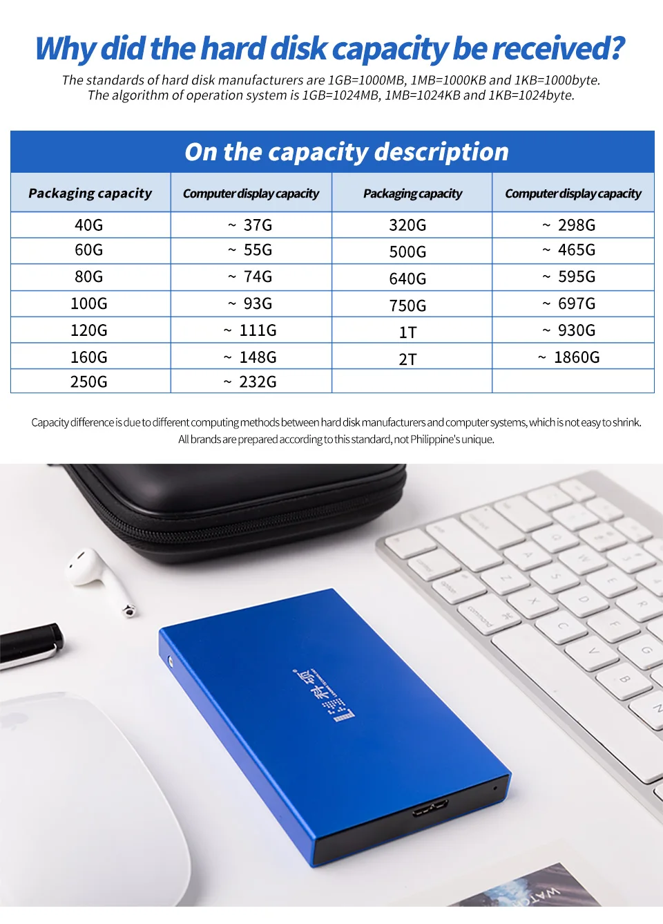 KESU USB3.0 мобильный портативный внешний жесткий диск HDD 80G 120G 160G, хранилище для ПК, Mac, настольного компьютера, ноутбука, планшета, Xbox One, PS