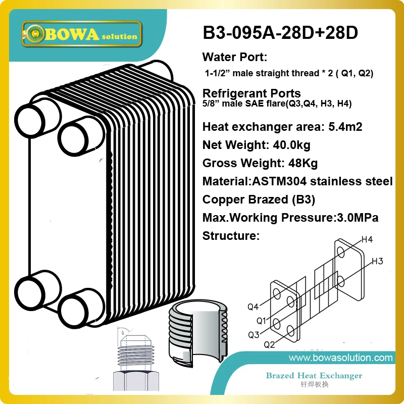

53KW PHE as evaporator of water chiller consist of dual refrigerant circles ( 2 sets of ZP120KCE comp.) and one water circle