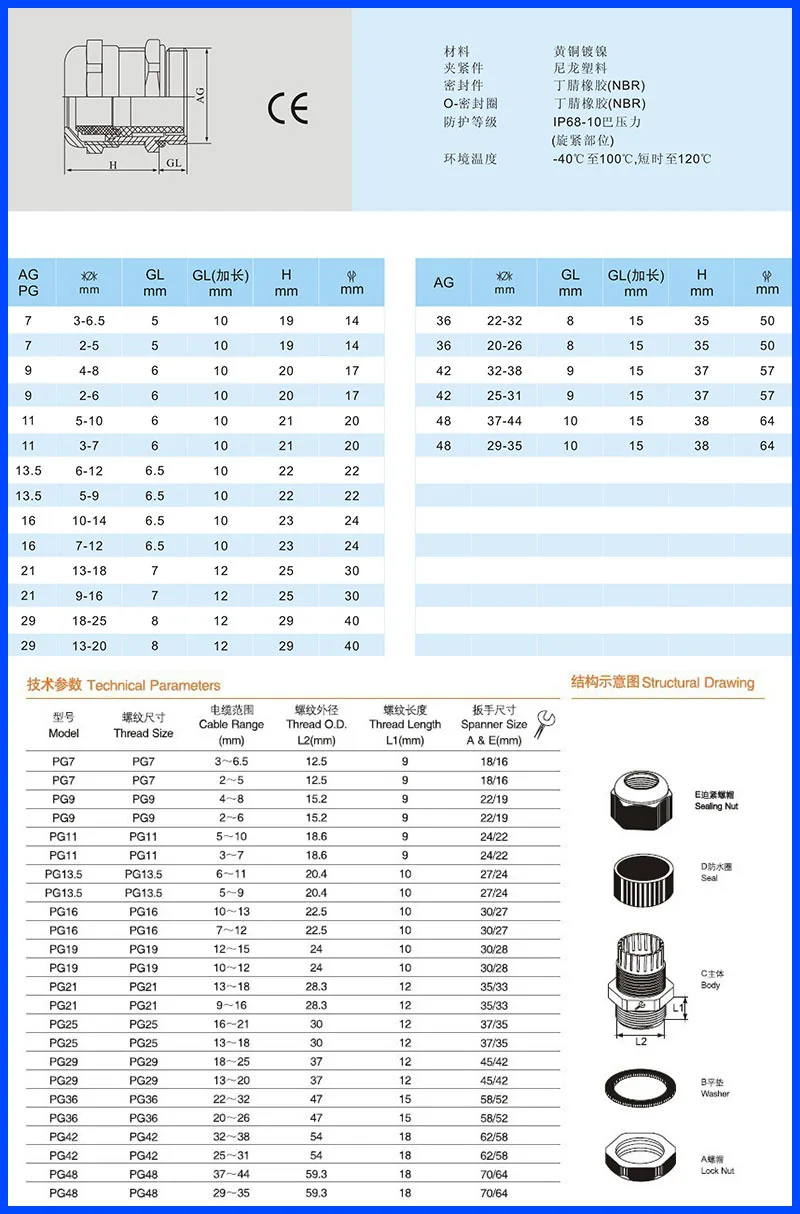 Szomk 2015 горячая Распродажа IP68 Водонепроницаемый PG11 кабельный сальник (100 шт.)