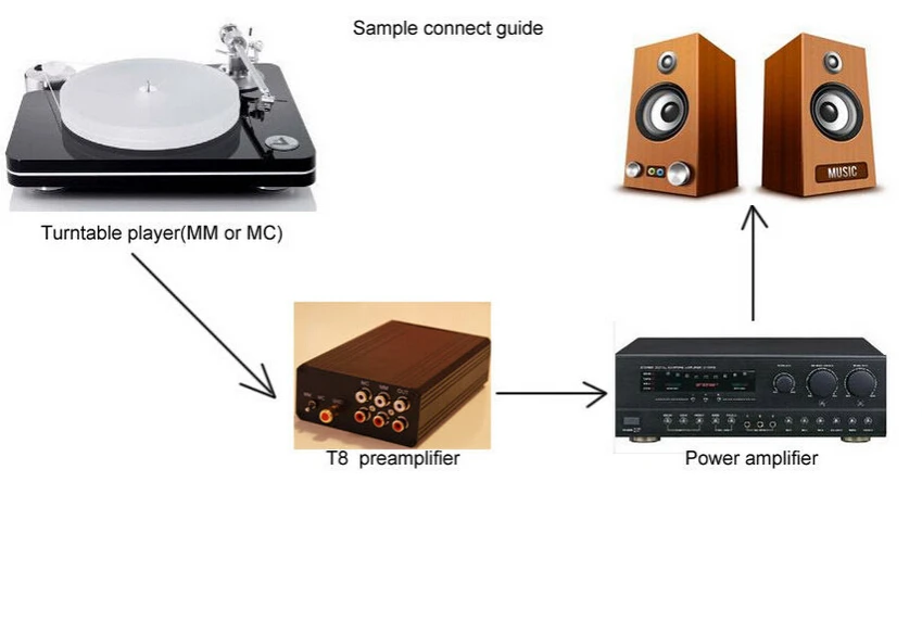 Nobsound маленький медведь T8 Phono RIAA предусилитель мм& MC проигрыватель HiFi мини стерео аудио предусилитель