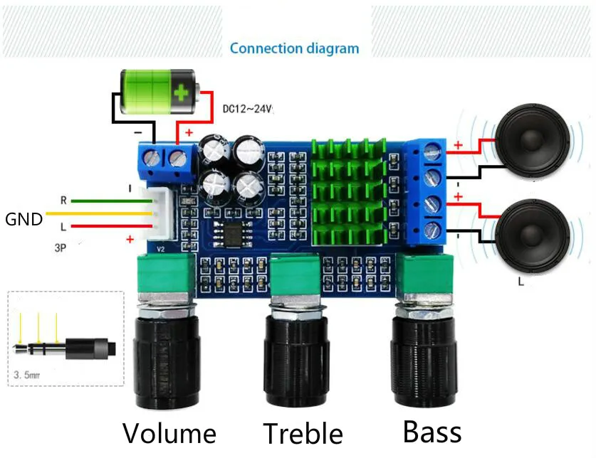GHXAMP TPA3116D2 усилитель аудио Плата TPA3116 цифровой 80WX2 двухканальный NE5532 OP AMP DIY динамик