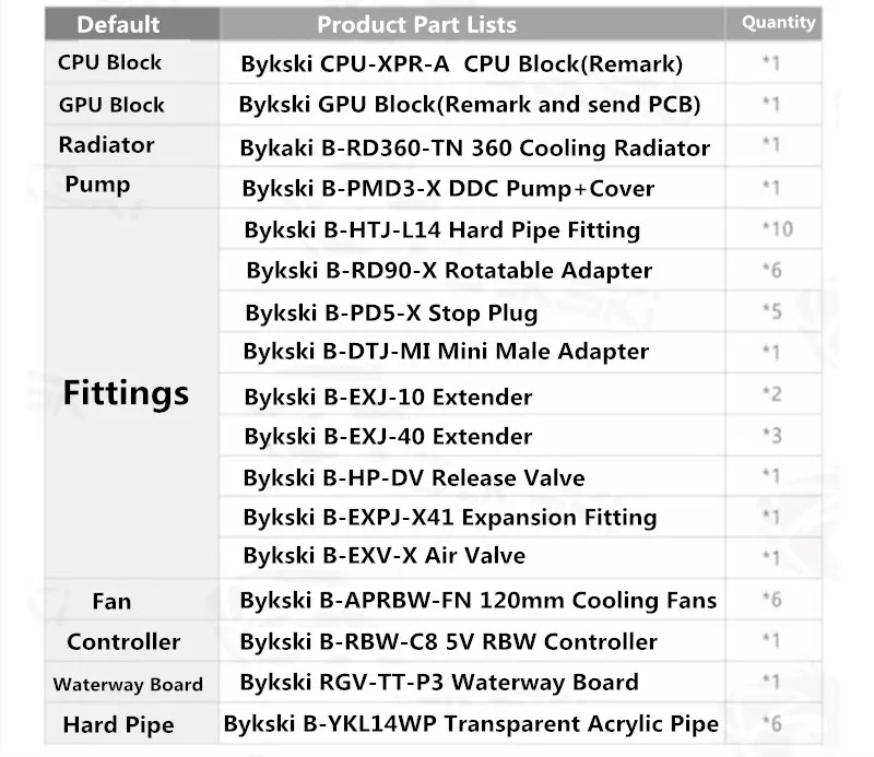 Program kit Bykski RGV-TT-P3 водные пути доски для Tt Core P3 чехол водяного охлаждения шасси дефлектор контроллер радиатора комплект решение - Blade Color: Program kit