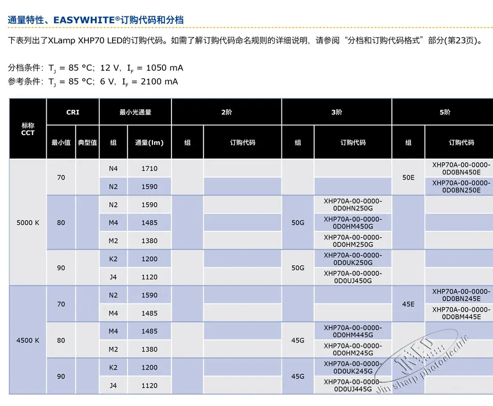 CREE XHP50 XHP70 поколение XHP50.2 XHP70.2 поколение 18 Вт 30 Вт led белый нейтральный белый теплый излучатель 6 в 12 В 20 мм 16 мм coppe
