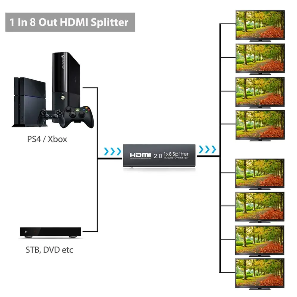 Алюминиевый HDMI 2 0 сплиттер 1 в 8 Выход распределение Усилитель Поддержка 4 к/60 Гц YUV