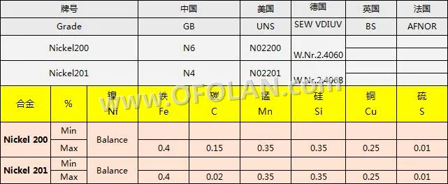 Электрод из чистого никеля 200/UNS N02200 сетка в аккумуляторном блоке или