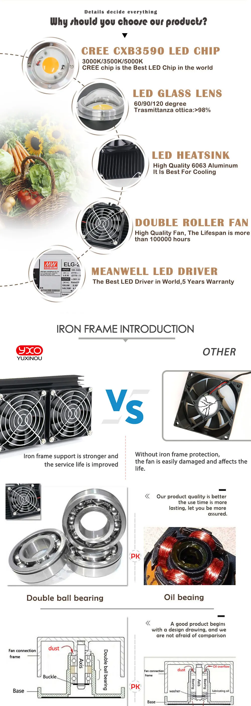 CREE CXB3590 600 W Диммируемый COB светодиодный свет для выращивания 72000Lm полный спектр замена HPS 1000 W растущая лампа внутренняя подсветка для рассады