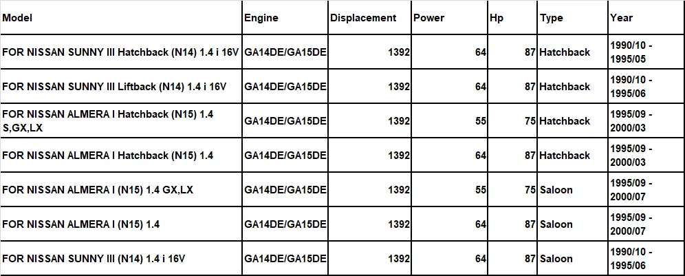 GA14DE GA15DE для NISSAN SUNNY III или NISSAN ALMERA полный комплект деталей двигателя наборы для восстановления двигателя прокладка двигателя 10101-73Y86 50166300
