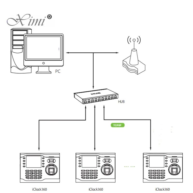Высокая скорость TCP/IP биометрический отпечаток пальца посещаемость времени