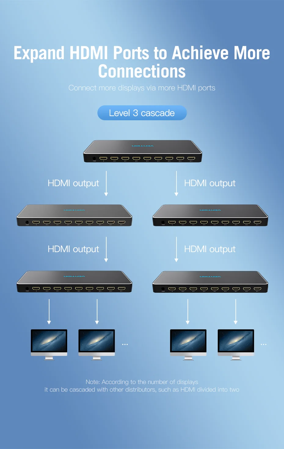 Vention HDMI сплиттер 1 в 8 выход 4 к 1x8 сплиттер HDMI переключатель адаптер с блоком питания для ТВ PS3/4 ноутбука HDMI сплиттер