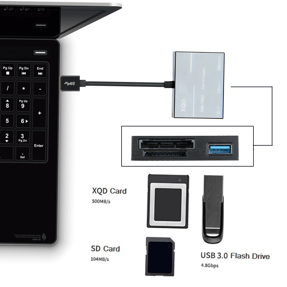 Адаптер F2 USB 3,0 к XQD кард-ридер XQD SD кард-ридер 500 МБ/с./с высокоскоростная камера комплект адаптер sony серии M/G для Nikon