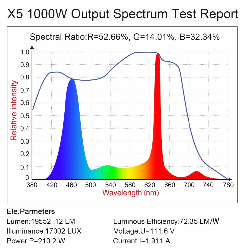 Фитолампа светодиодная BestVA X5 1000 Вт|1000w led grow|led growfull spectrum |