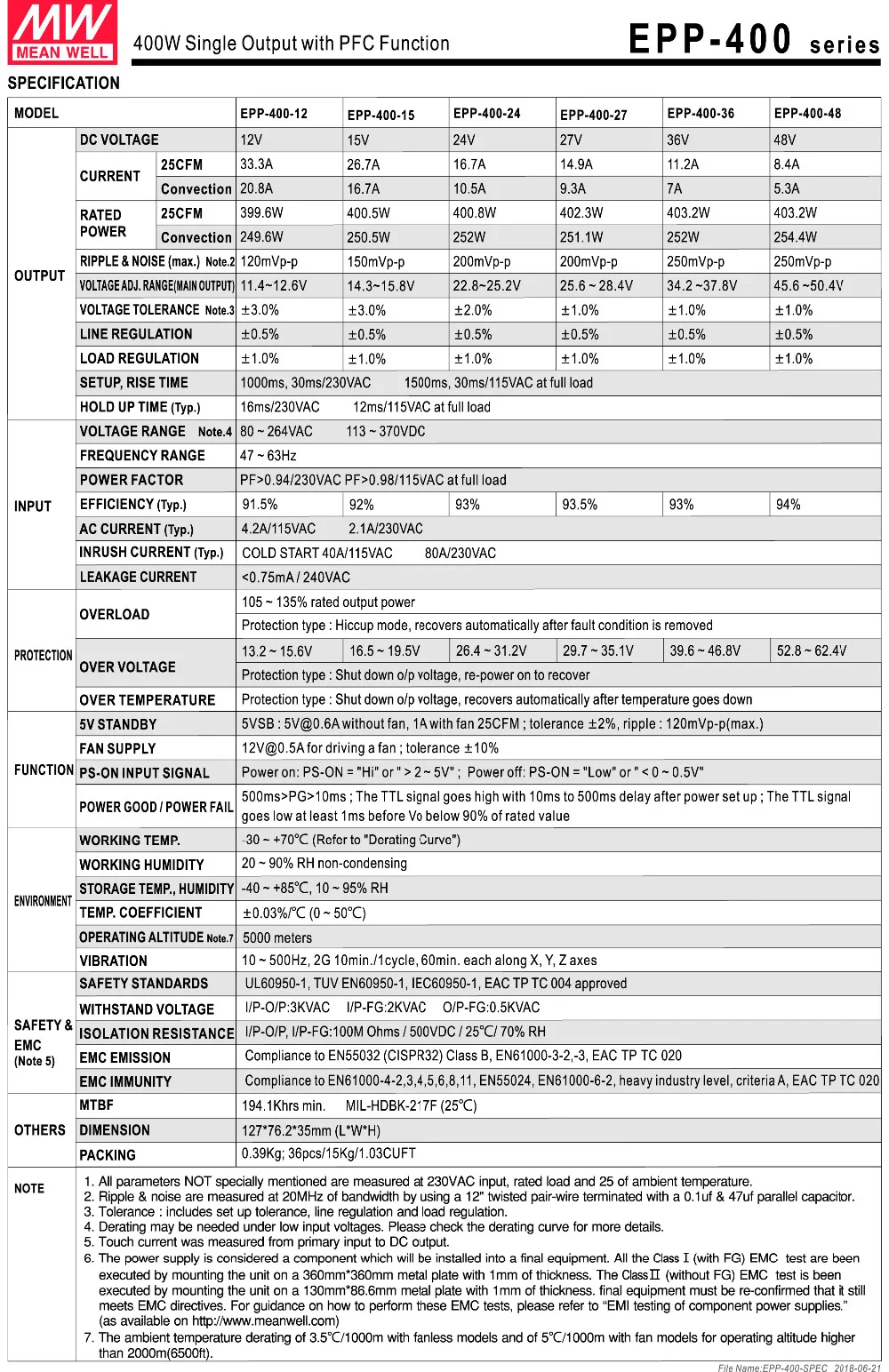 Meanwell один выход EPP-400 PSU с PFC зеленый источник питания печатной платы 400 Вт 12 В/33,3a 15 В/26,7a 24 В/16,7a 27 в/14,9a 36 В 11A 48 В/8,4a