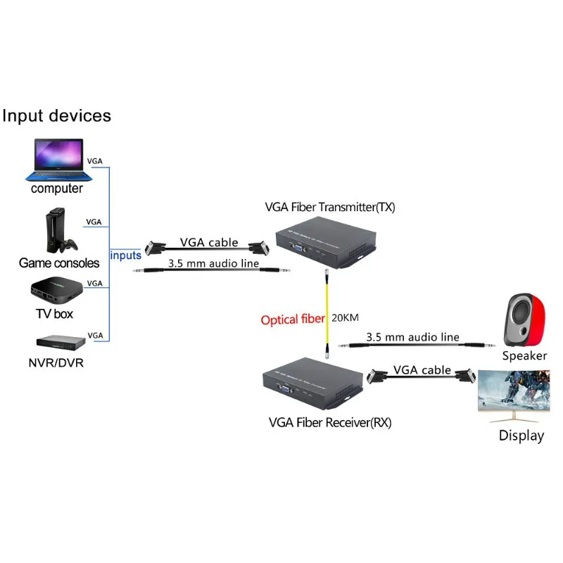 Vga-kvm волоконно-оптический конвертер VGA USB мышь и клавиатура аудио KVM удлинитель