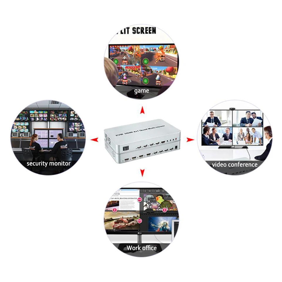 HDMI мультипросмотр экран сплиттер синхронное управление Интегрированная машина