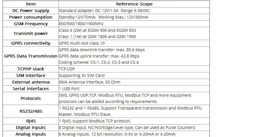 King Pigeon S275 GSM GPRS M2M RTU реле пульт дистанционного управления воротами открыть SMS Температура контроля влажности Системы