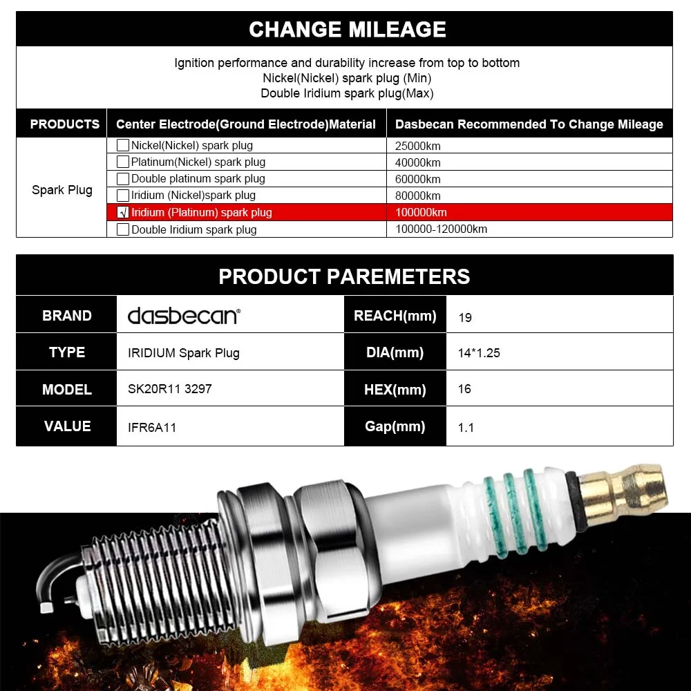 Dasbecan 4 шт. Иридий-Платина свеча зажигания SK20R11 3297 IFR6A11 для Toyota RAV4 Carmy LAND CRUISER Lexus IS RX GS 90919-01210