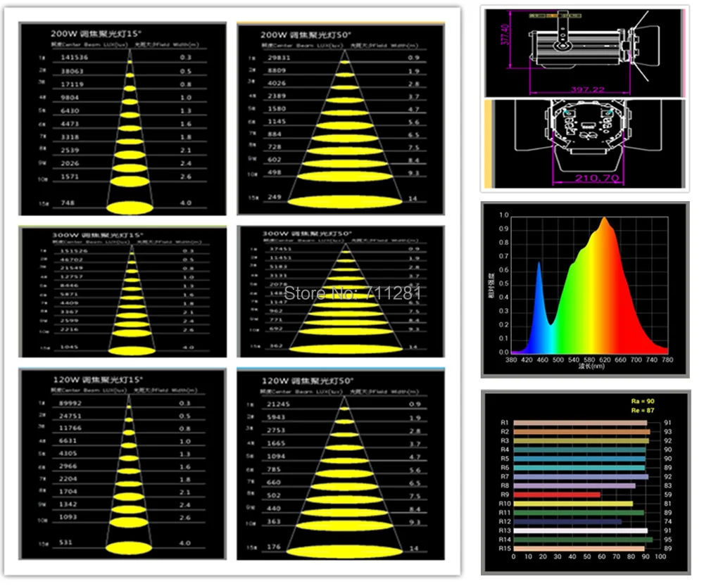 Поставка фабрики Свадебные развлечения СВЕТОДИОДНЫЙ Ra> 90 Fresnel Zoom СВЕТОДИОДНЫЙ прожектор