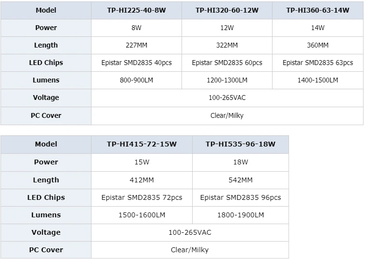 2g11 Светодиодная ламповая лампа 2g11 PLL Лампа PL bar 4pin Epistar SMD диффузное покрытие 9 Вт 12 Вт 14 Вт 15 Вт 18 Вт AC96-265V холодный белый теплый белый