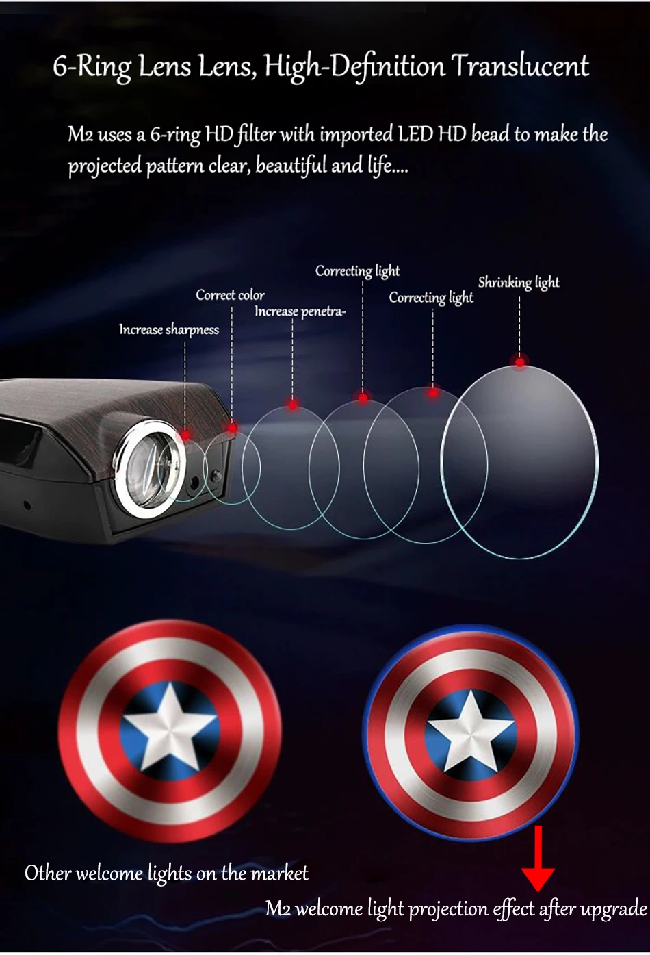 2PCS New Arrival M2 Wireless Car Door Welcome Light LED Projector Logo Light For Car Accessories Model Charging Mode Universal