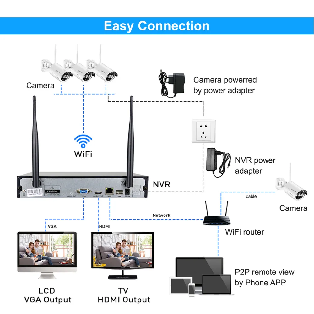 Anpviz Беспроводной камер безопасности System 1080p 4CH HDMI NVR с (4) 960 P HD 1.3MP всепогодный