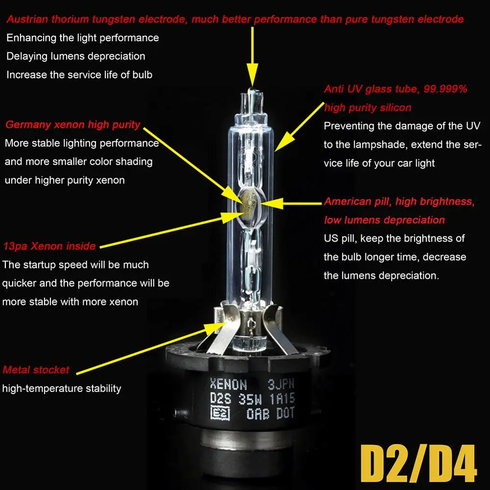 Автомобильная Hid ксеноновая лампа автомобильная фара D1S D2S D3S D4S D2R D4R быстрая 35 Вт