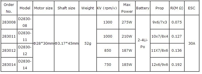 Высокое качество DYS D2830 2830 750KV 850KV 1000KV 1300KV бесщеточный двигатель для мультикоптера