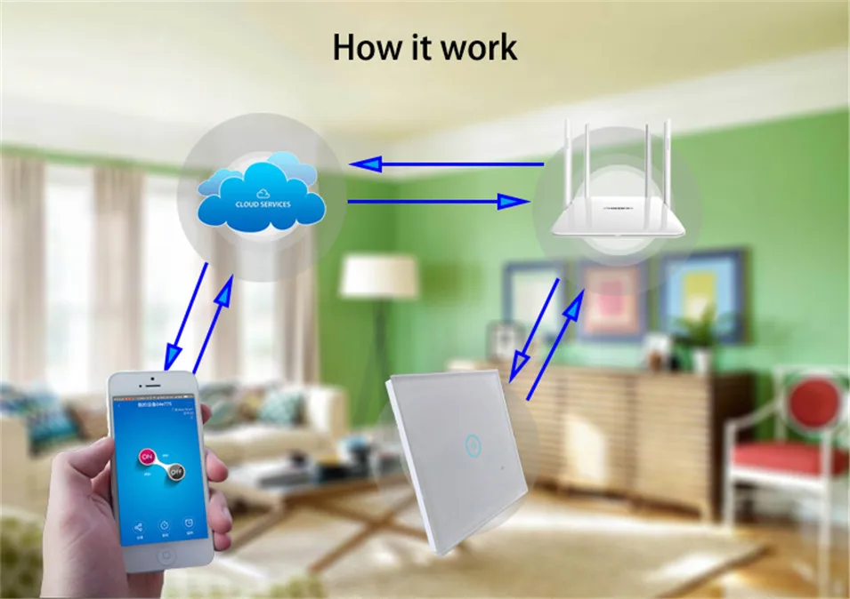 Приложение Eruiklink Ewelink/Wifi/сенсорный смарт-переключатель UK тип 1 2 3 банды беспроводной настенный переключатель сенсорной панели переключатель синхронизации света Alexa