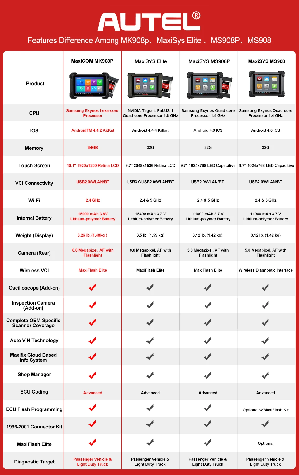 Autel MaxiCOM MK908 Pro Diagnostic Tool J 2534 Pass Through Programming Tool ECU Coding MK908P Better than MS908 PRO MS908P