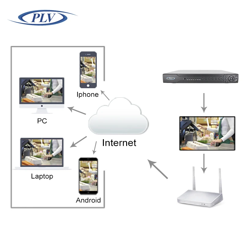 Новое поступление 8 ch Full HD в режиме реального времени 25fps 30fps 1080 P AHD DVR H CCTV видео