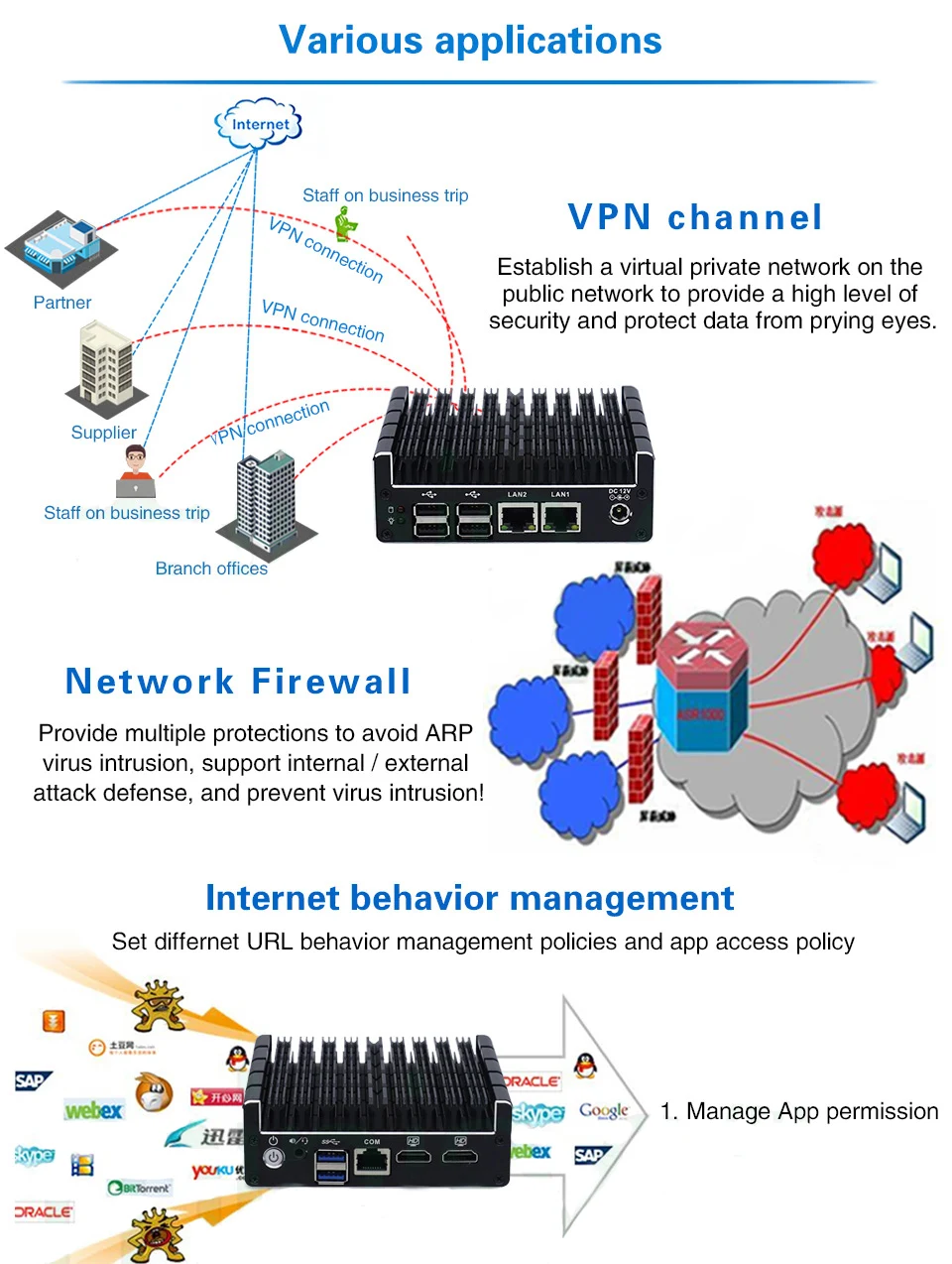 Безвентиляторный мини-ПК поддержка AES-NI брандмауэр PFsense Intel Celeron J3060 J3160 с 4* LAN 1* COM 2* HDMI 2* USB3.0 win 7 Linux мини-ПК